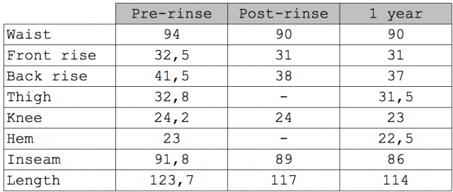 levis 501 measurements